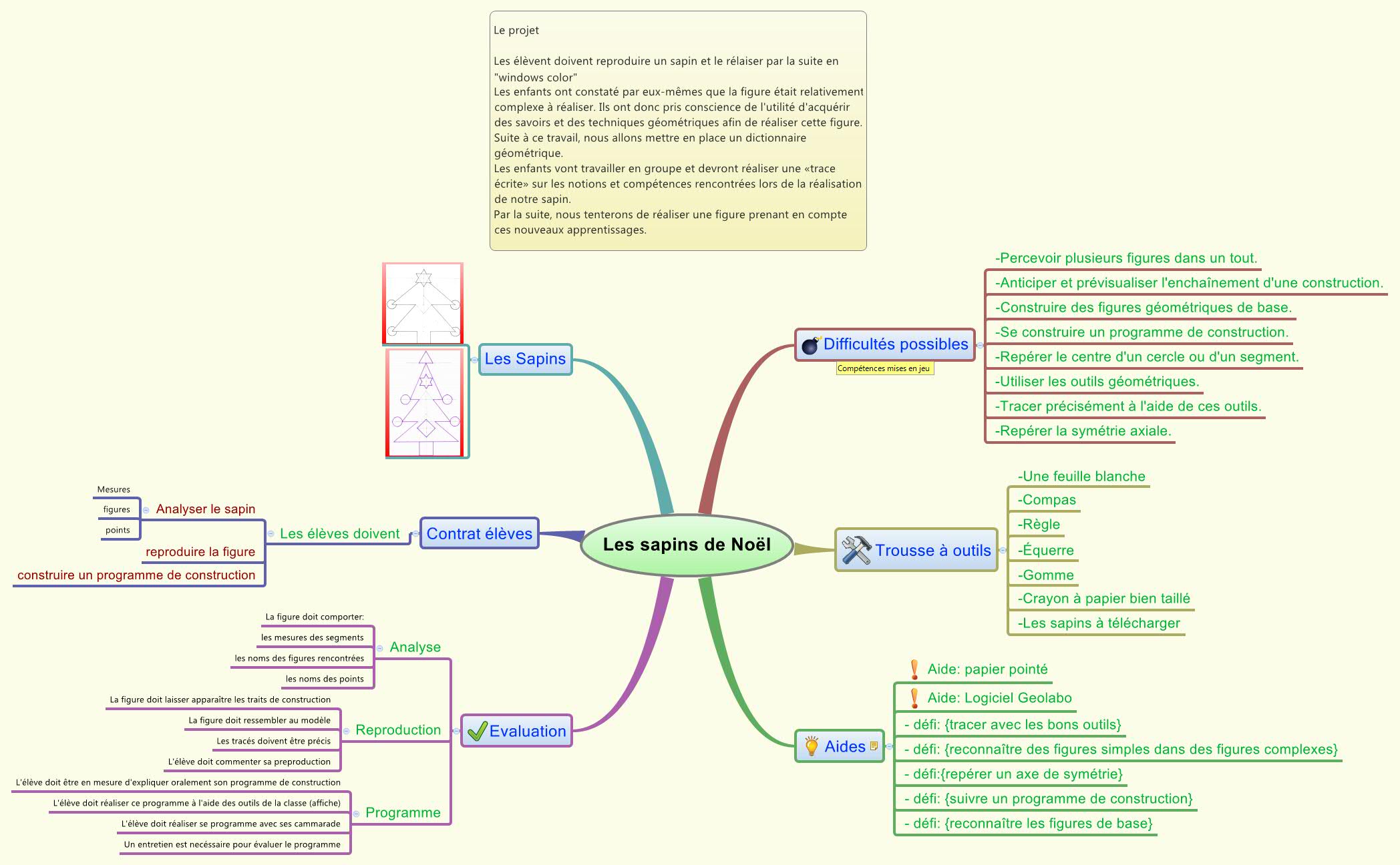 Thumbnail of mind map