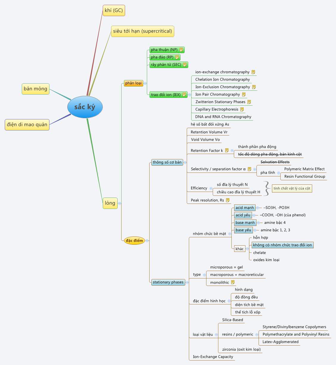 Thumbnail of mind map