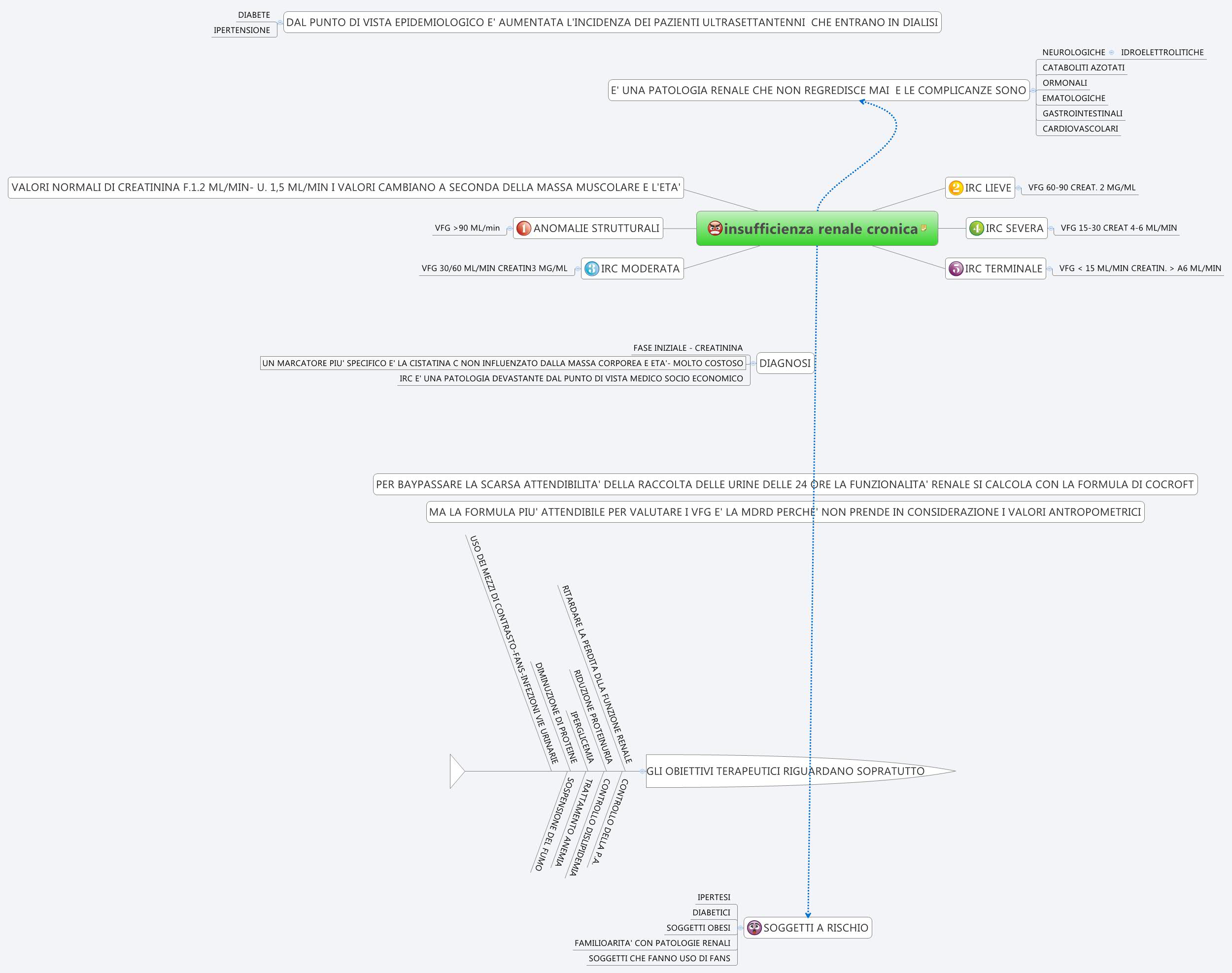 Thumbnail of mind map