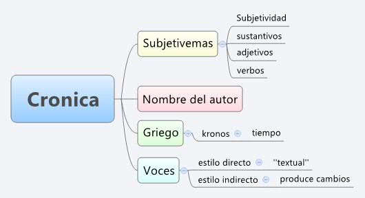 Thumbnail of mind map