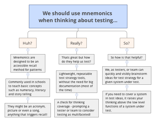 Thumbnail of mind map