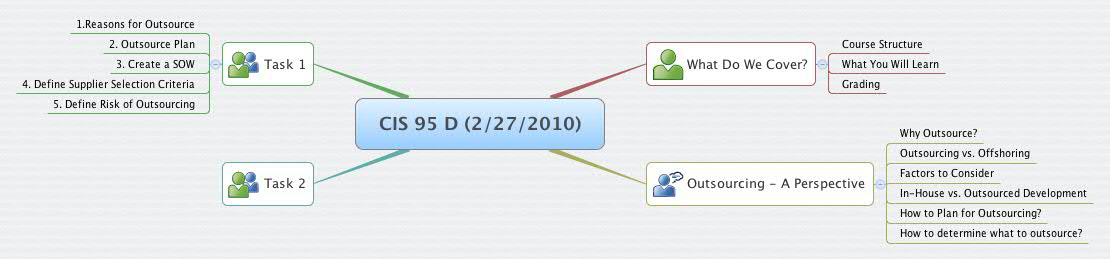 Thumbnail of mind map