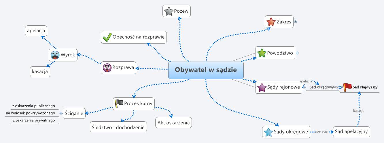 Obywatel w sądzie