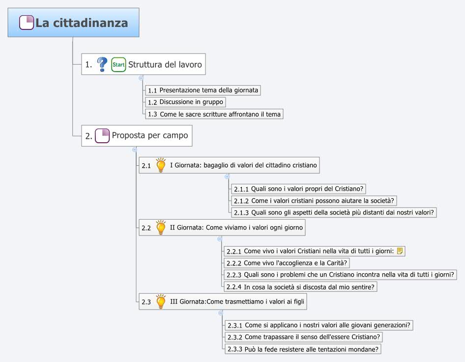  思维导图的缩略图
