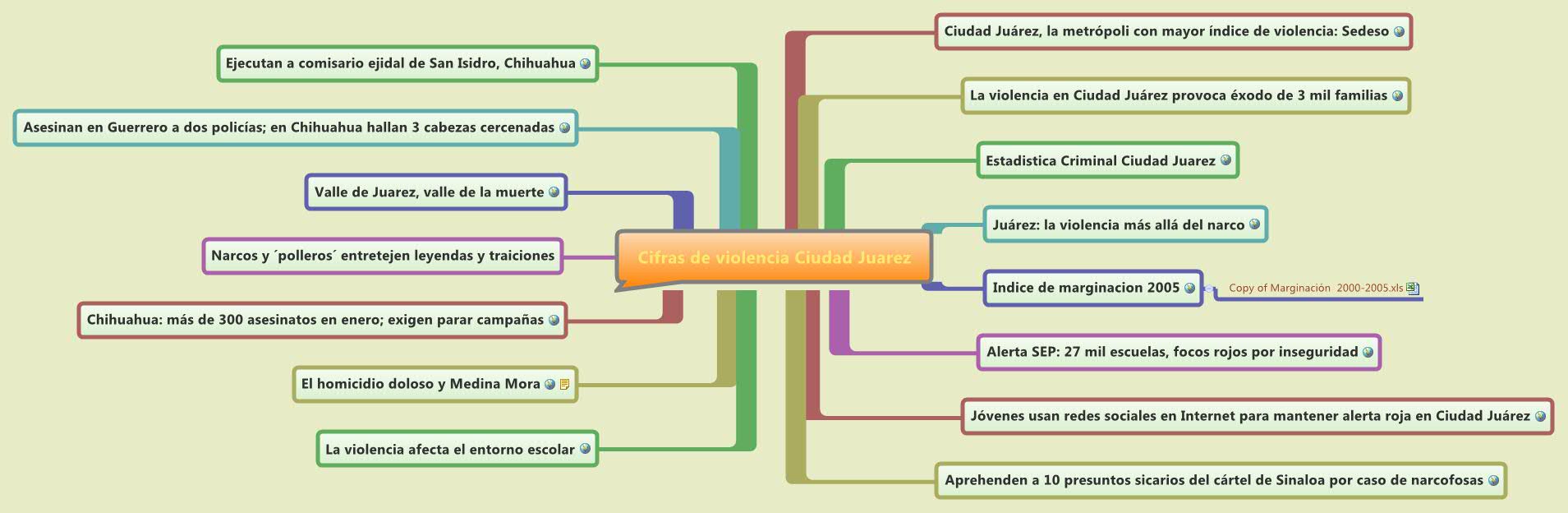 Thumbnail of mind map