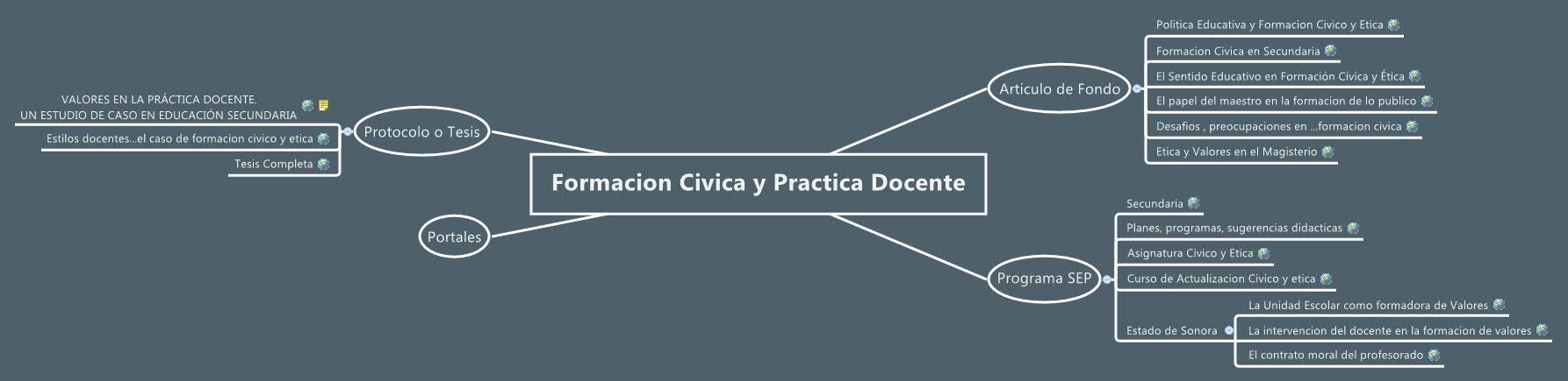 Thumbnail of mind map