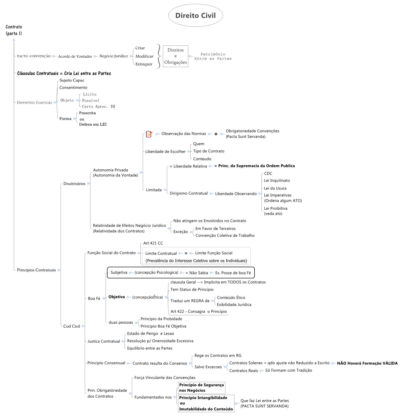  思维导图的缩略图