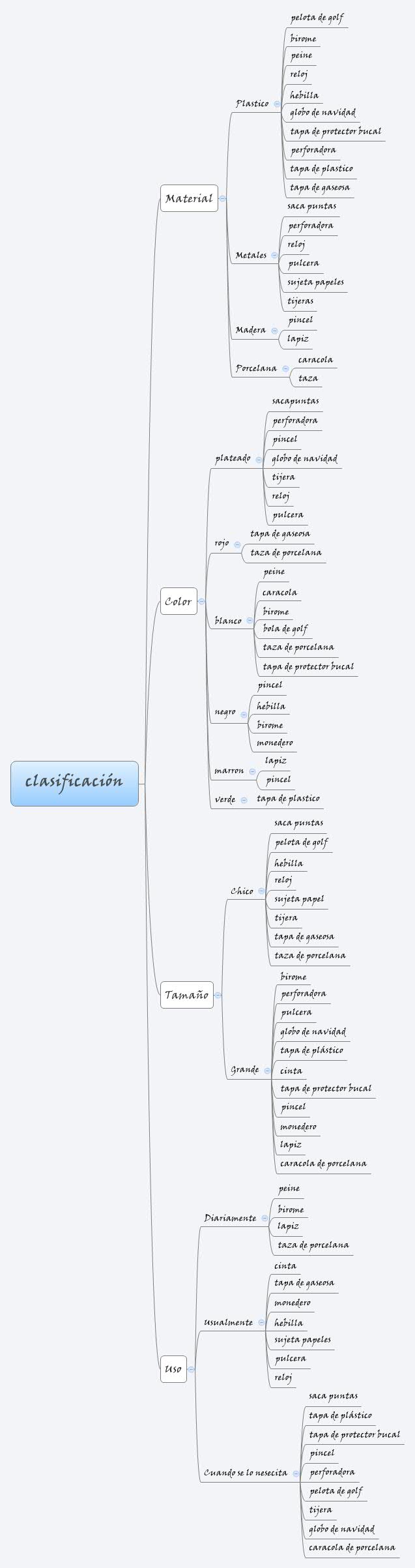 Xmind Share - Xmind - Mind Mapping App