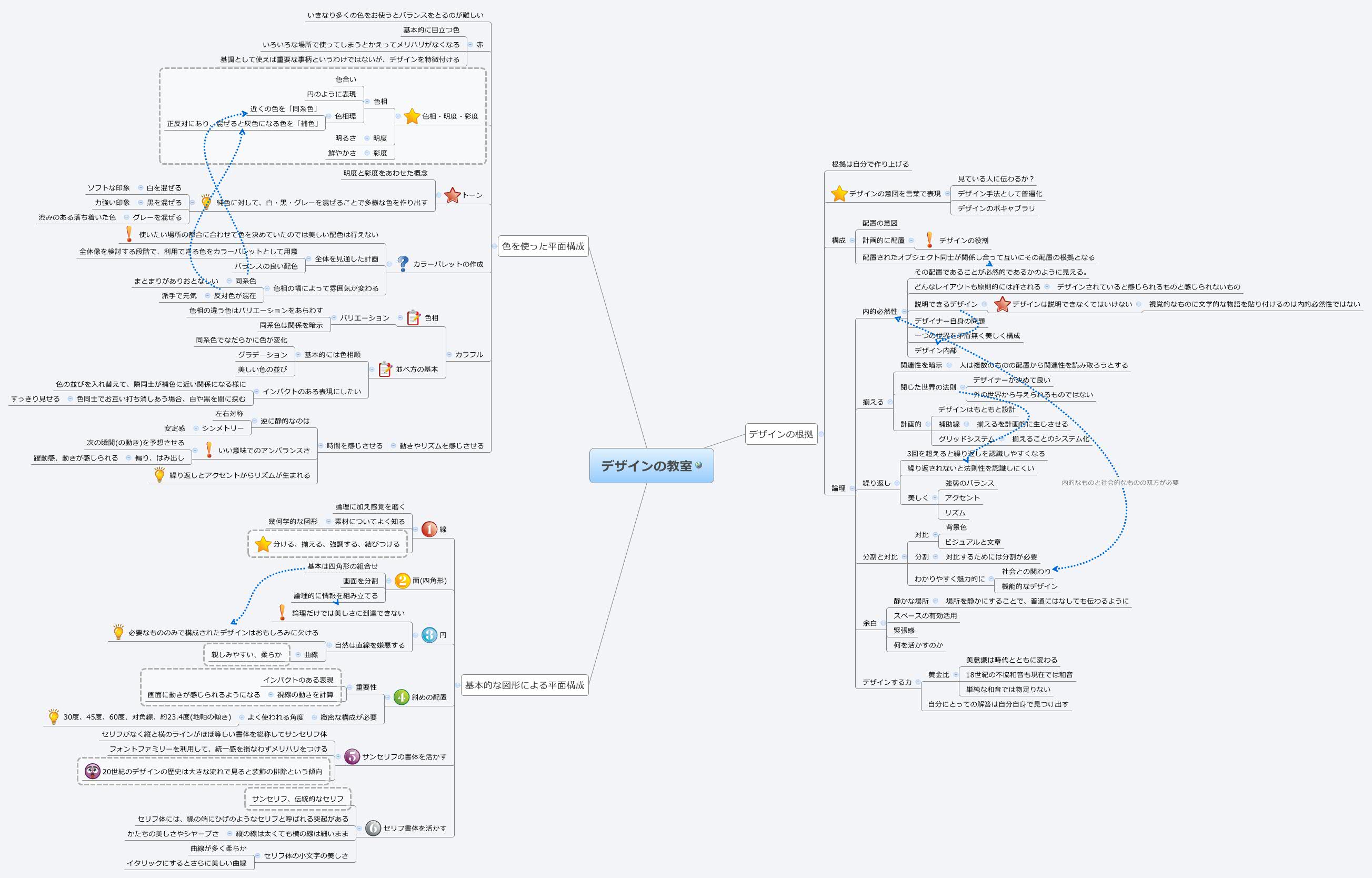 Thumbnail of mind map