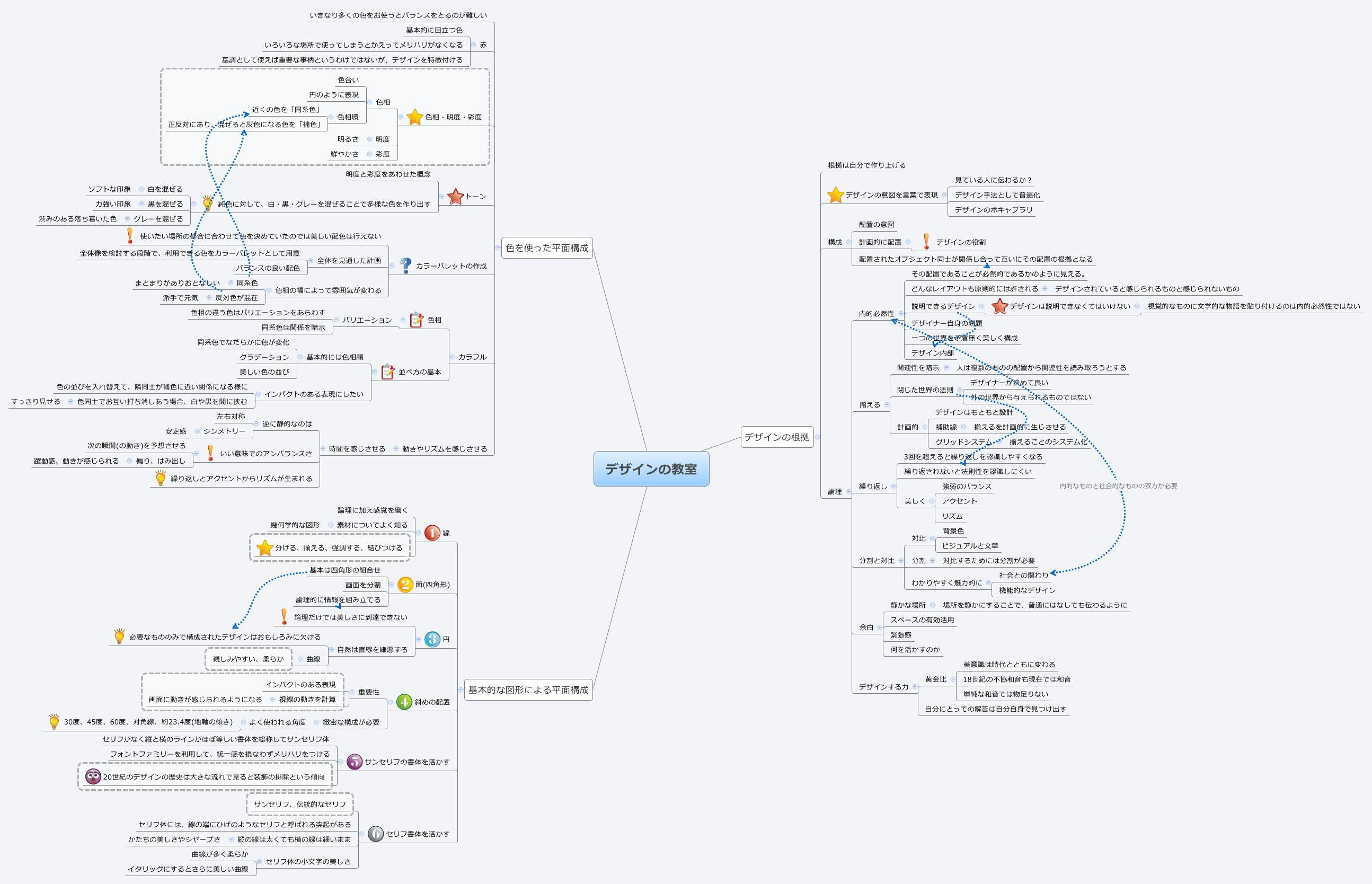 Thumbnail of mind map