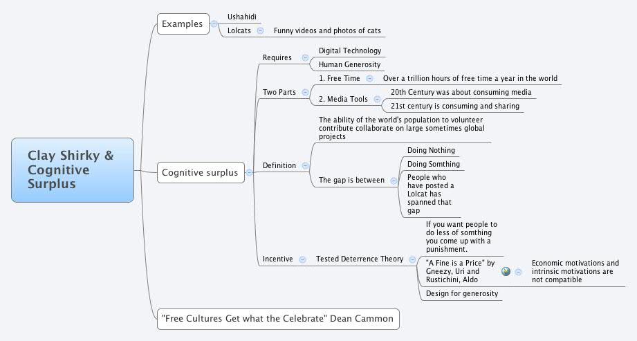 Thumbnail of mind map