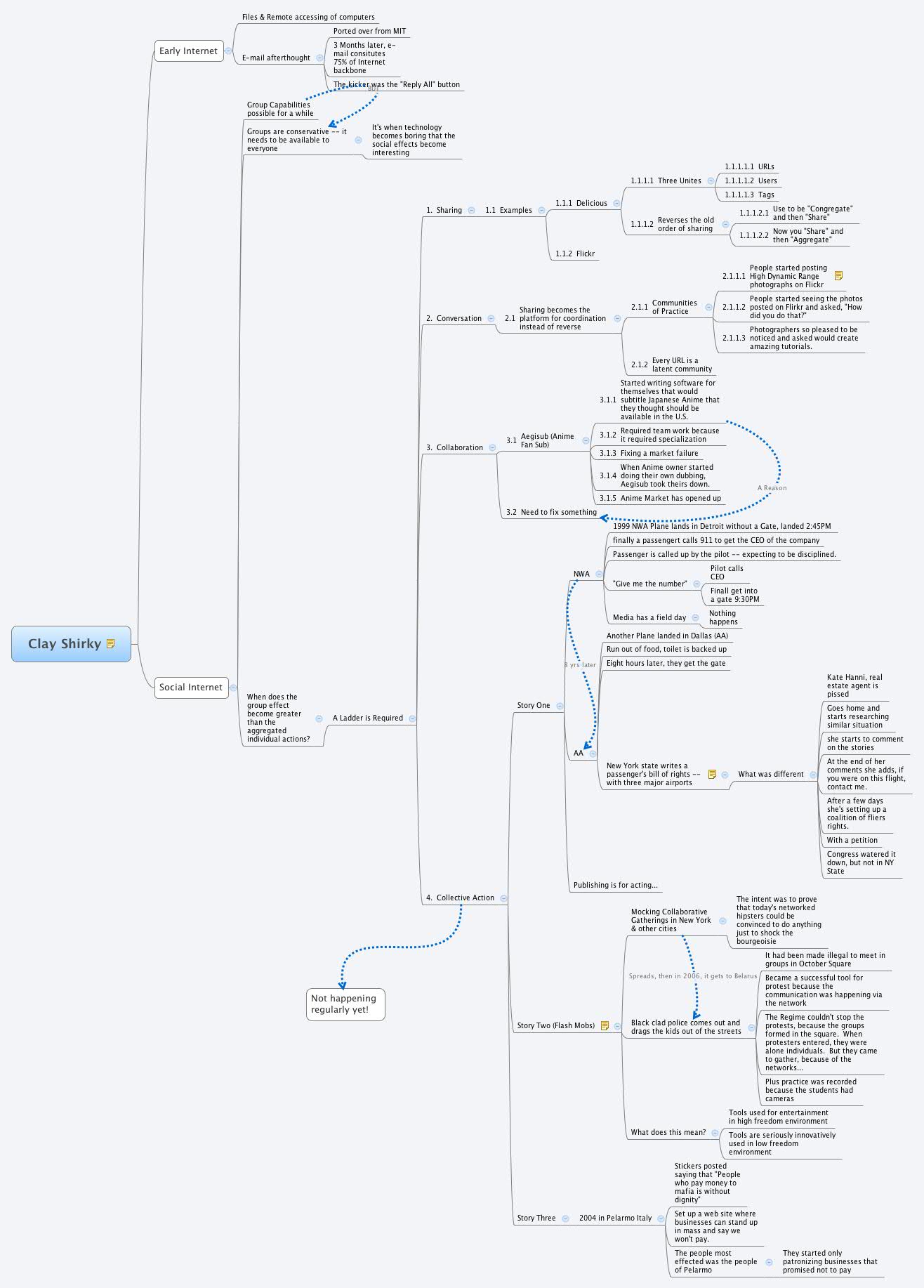 Thumbnail of mind map