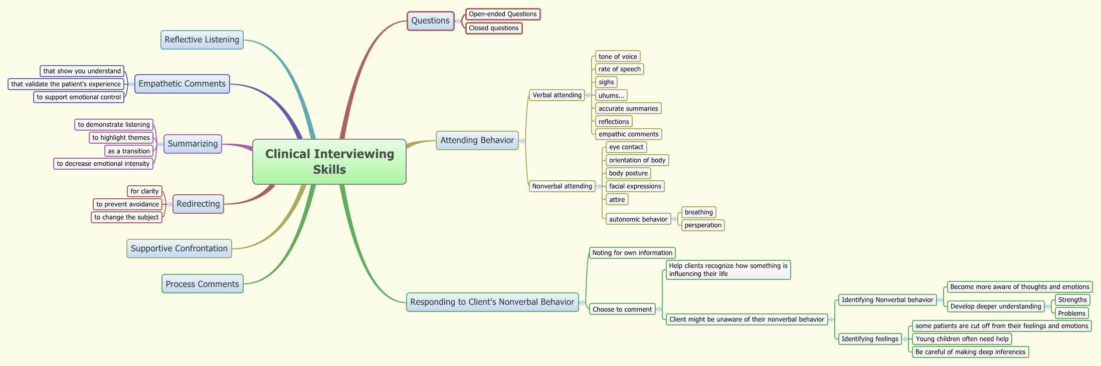 Thumbnail of mind map