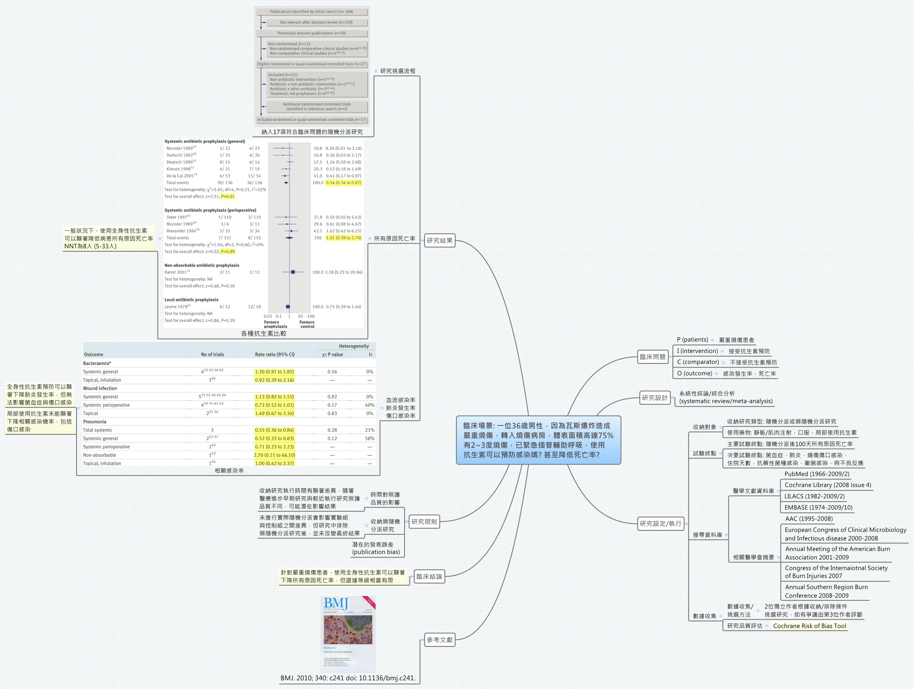Thumbnail of mind map