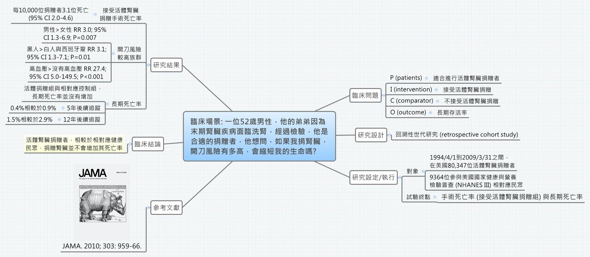 Thumbnail of mind map