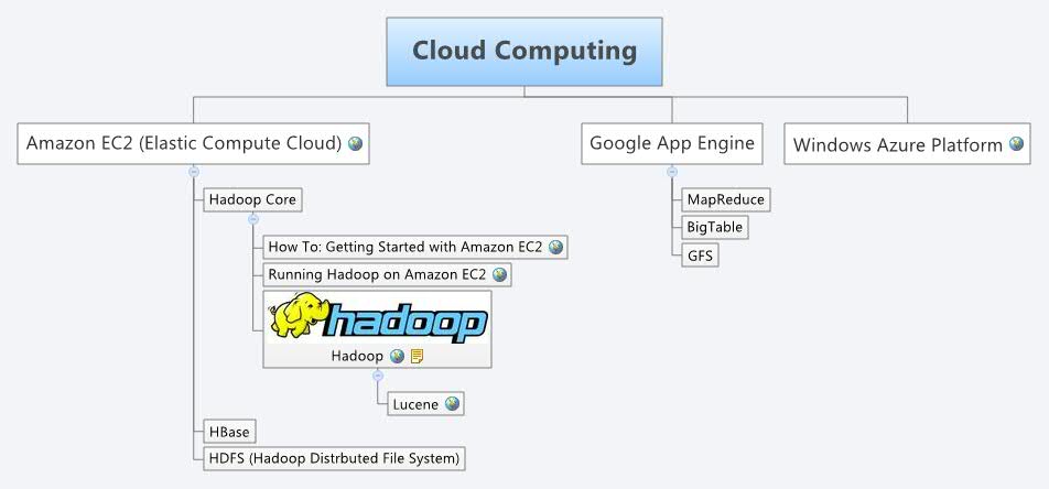 Thumbnail of mind map