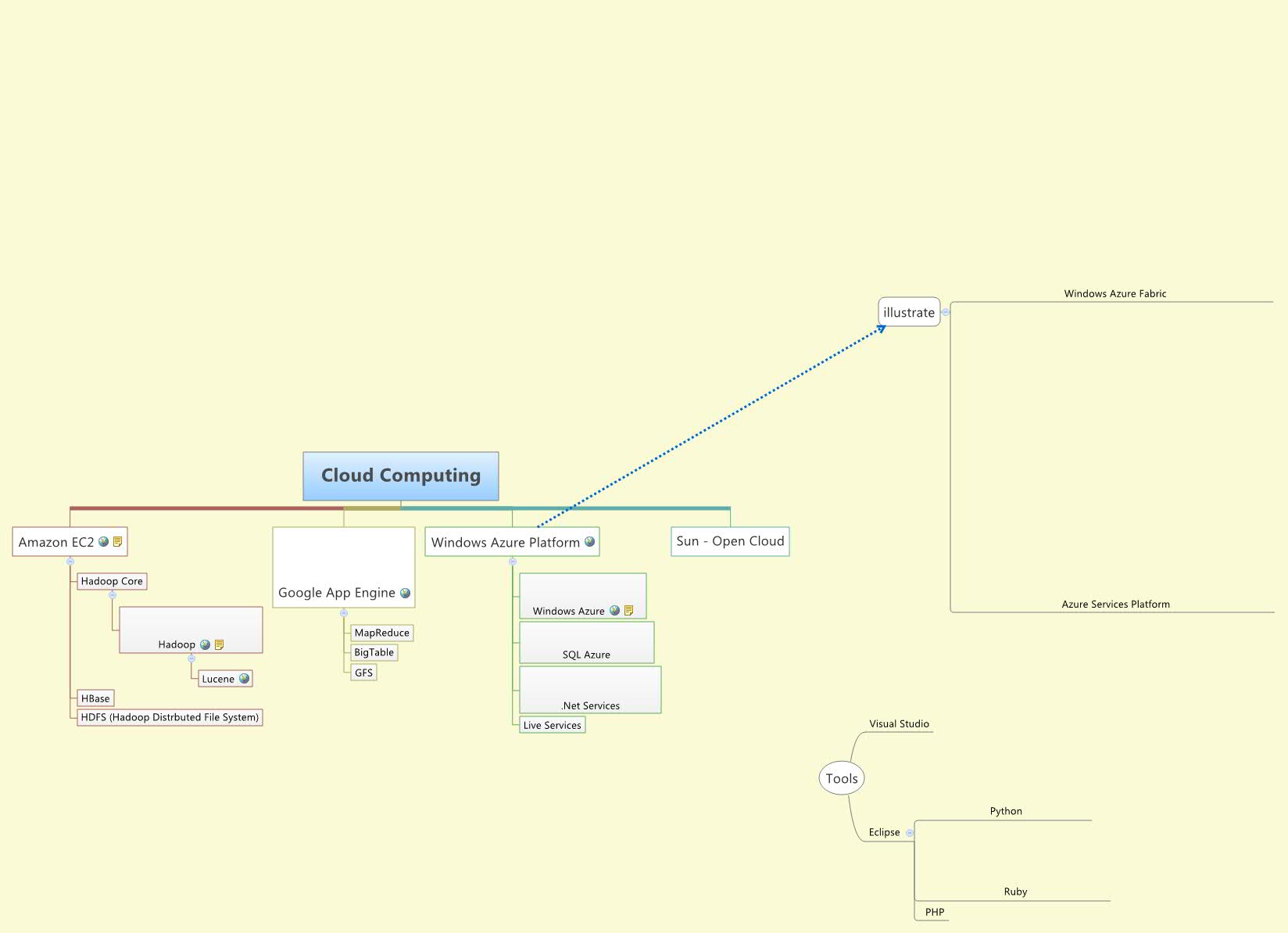 Thumbnail of mind map