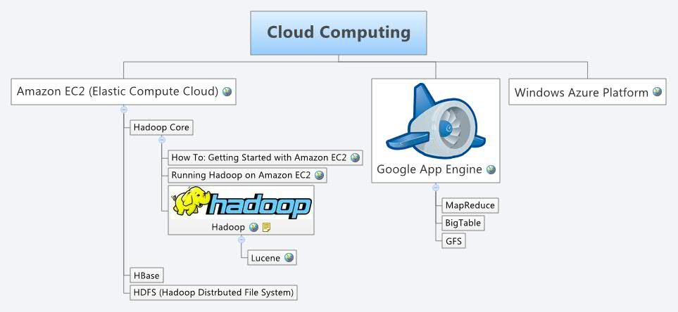 Thumbnail of mind map