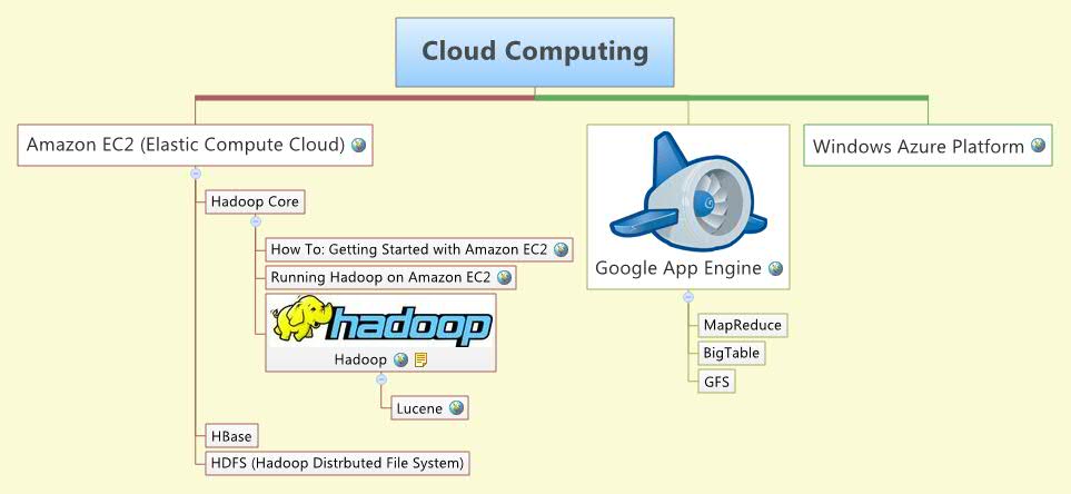 Thumbnail of mind map