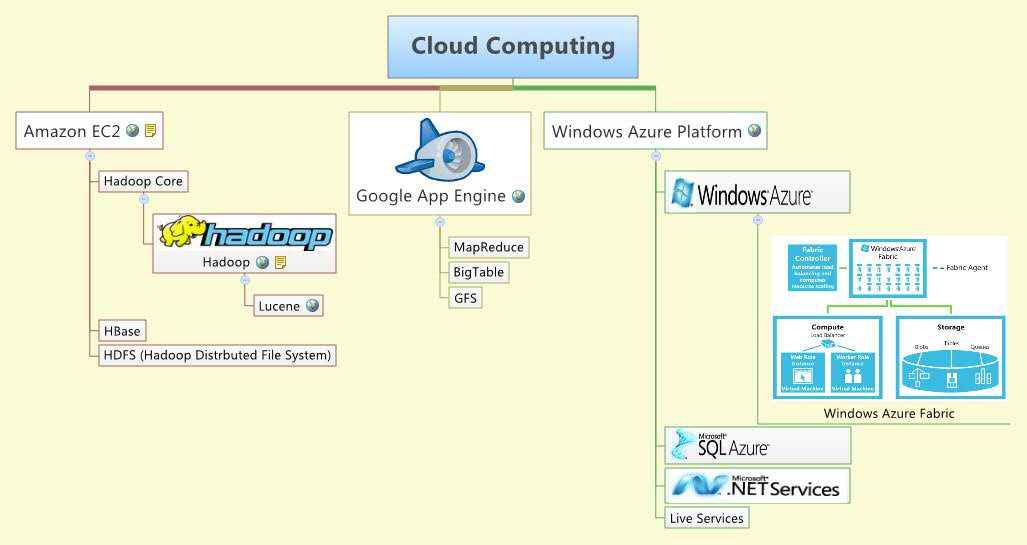 Thumbnail of mind map