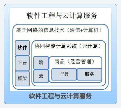 Thumbnail of mind map
