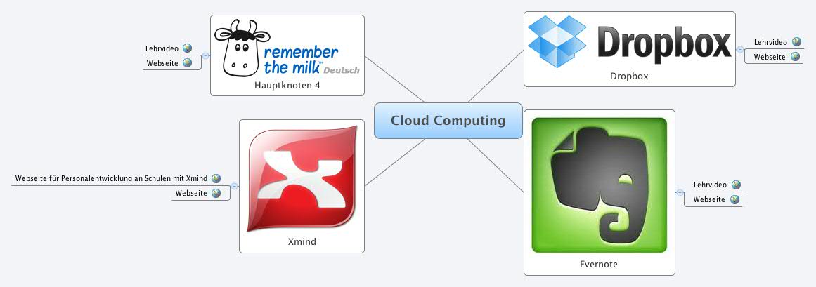 Thumbnail of mind map