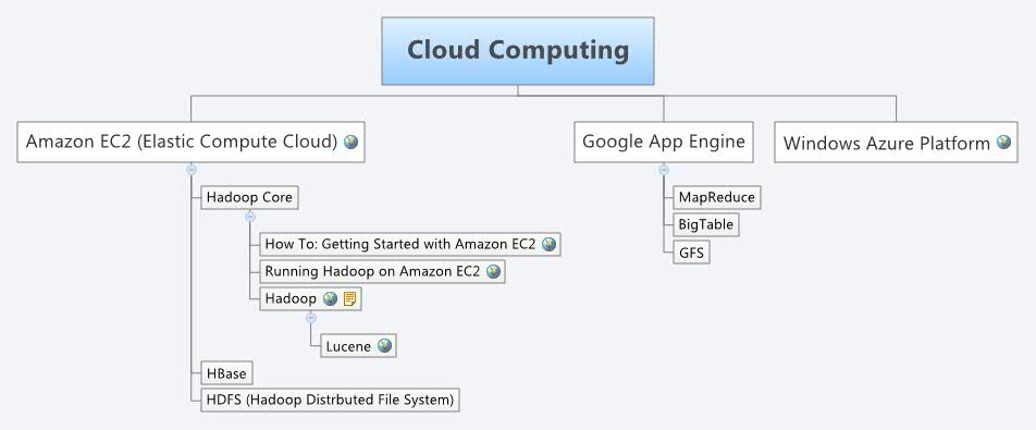 Thumbnail of mind map