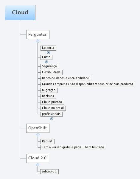 Xmind Share - Xmind - Mind Mapping App