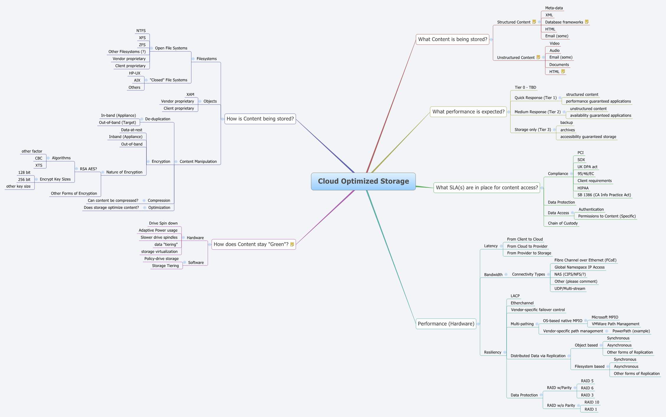 Xmind Share Xmind Mind Mapping App