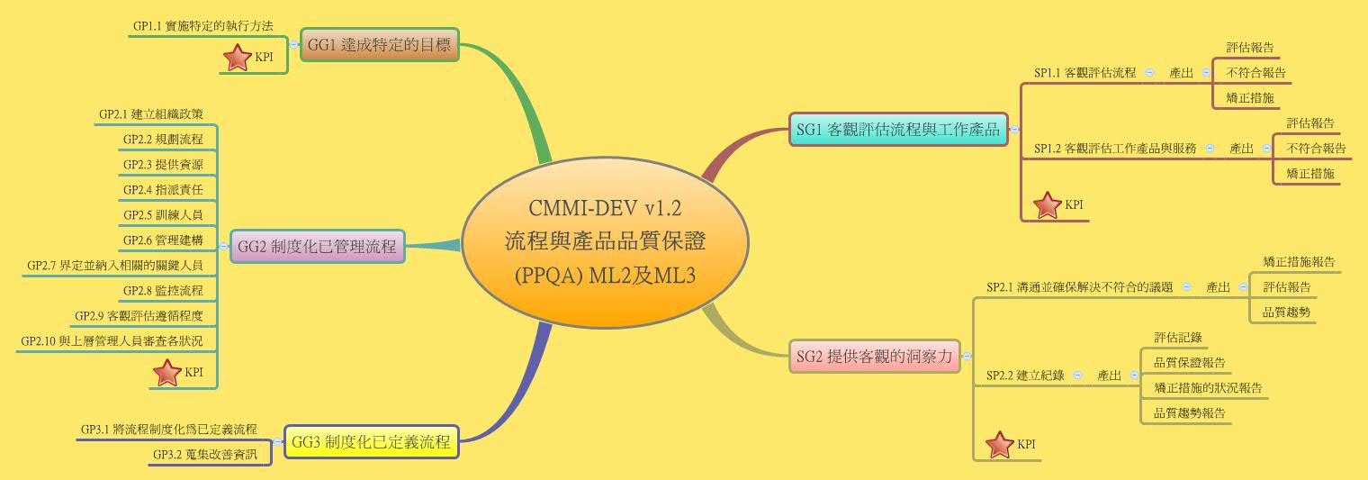 Thumbnail of mind map