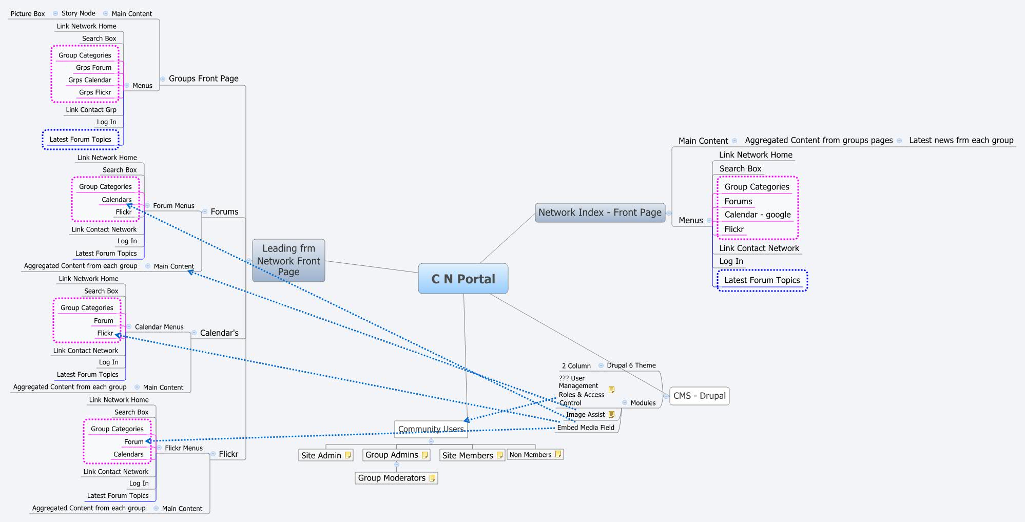 Thumbnail of mind map