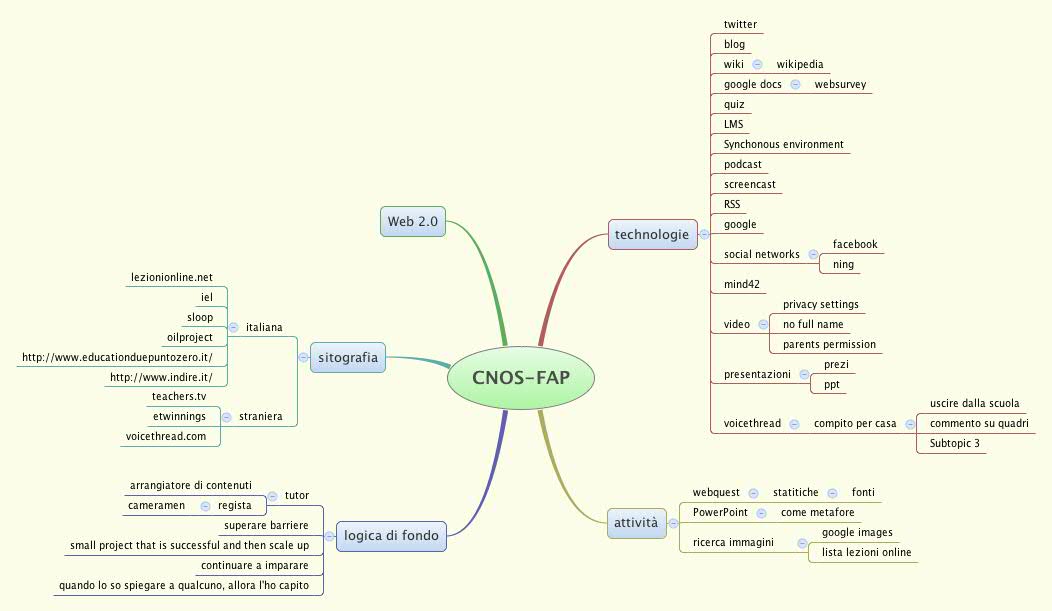 Thumbnail of mind map