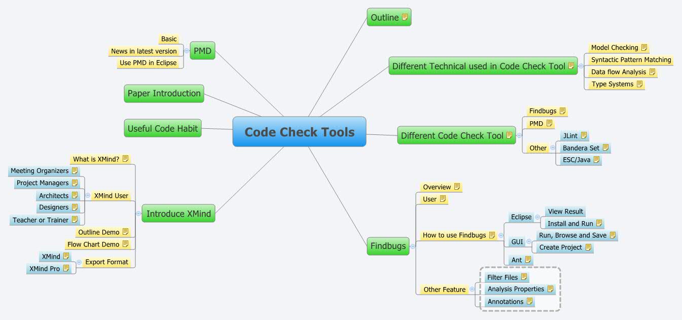 Code Check Tools | aaronfu - Xmind