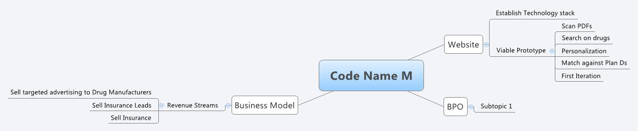Xmind Share - Xmind - Mind Mapping App