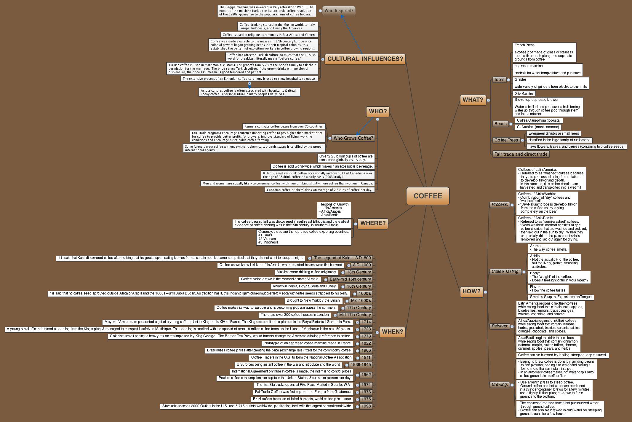 Thumbnail of mind map