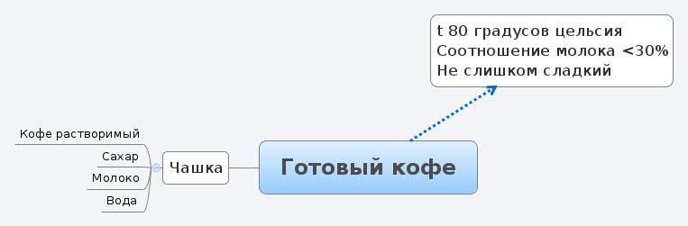 Thumbnail of mind map