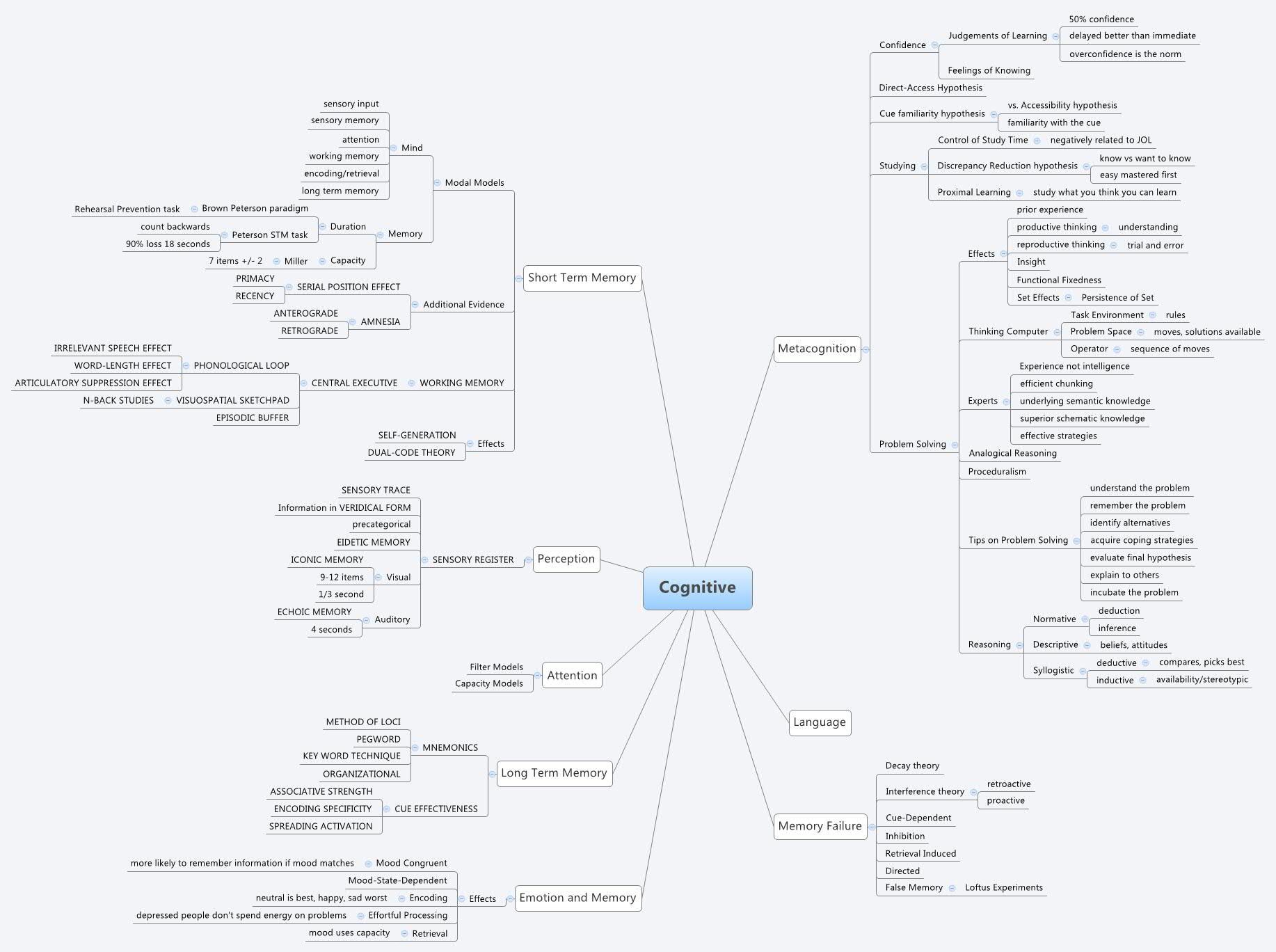 Thumbnail of mind map