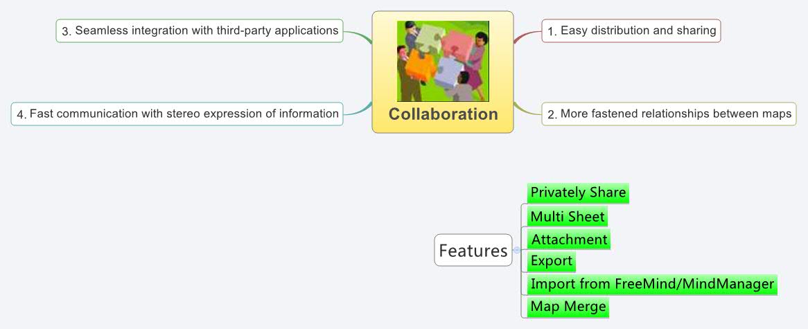 Thumbnail of mind map