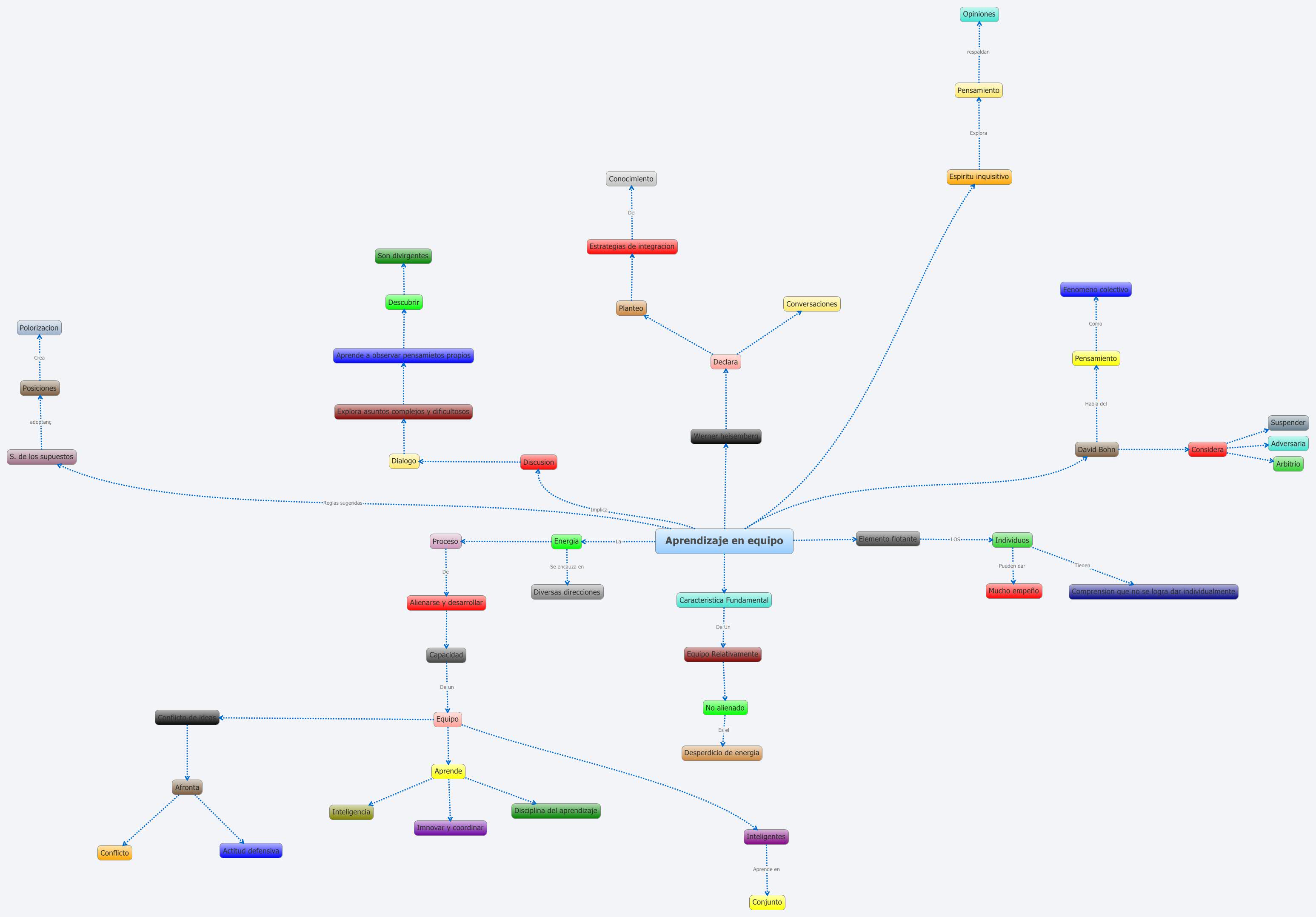 Xmind Share - Xmind - Mind Mapping App