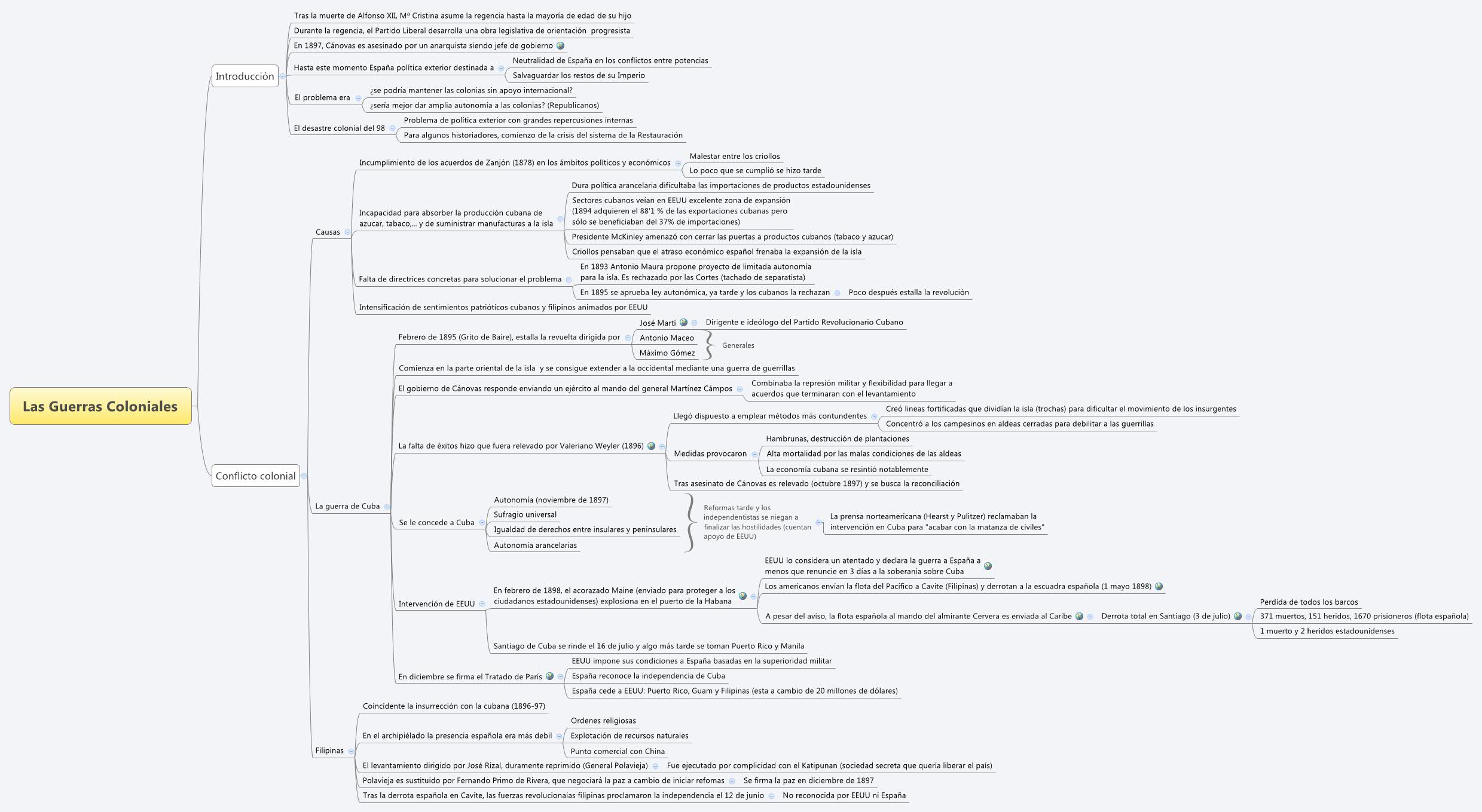 Thumbnail of mind map