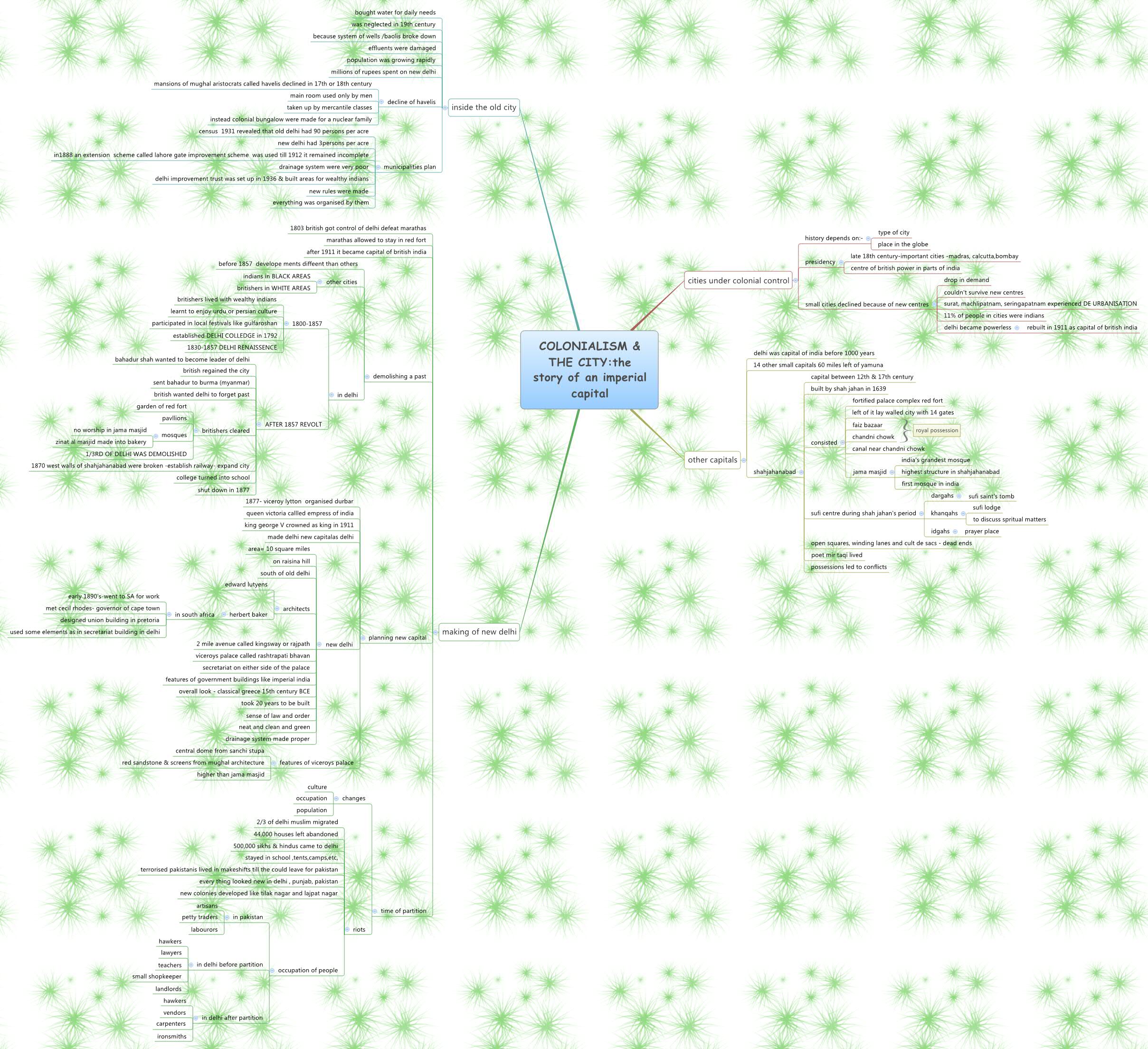 Thumbnail of mind map