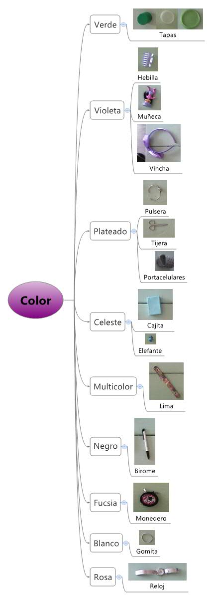 Thumbnail of mind map