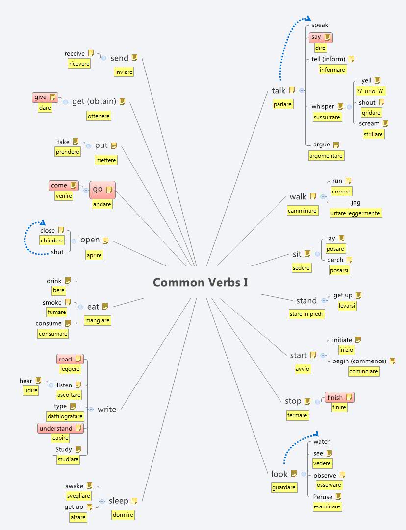 Thumbnail of mind map