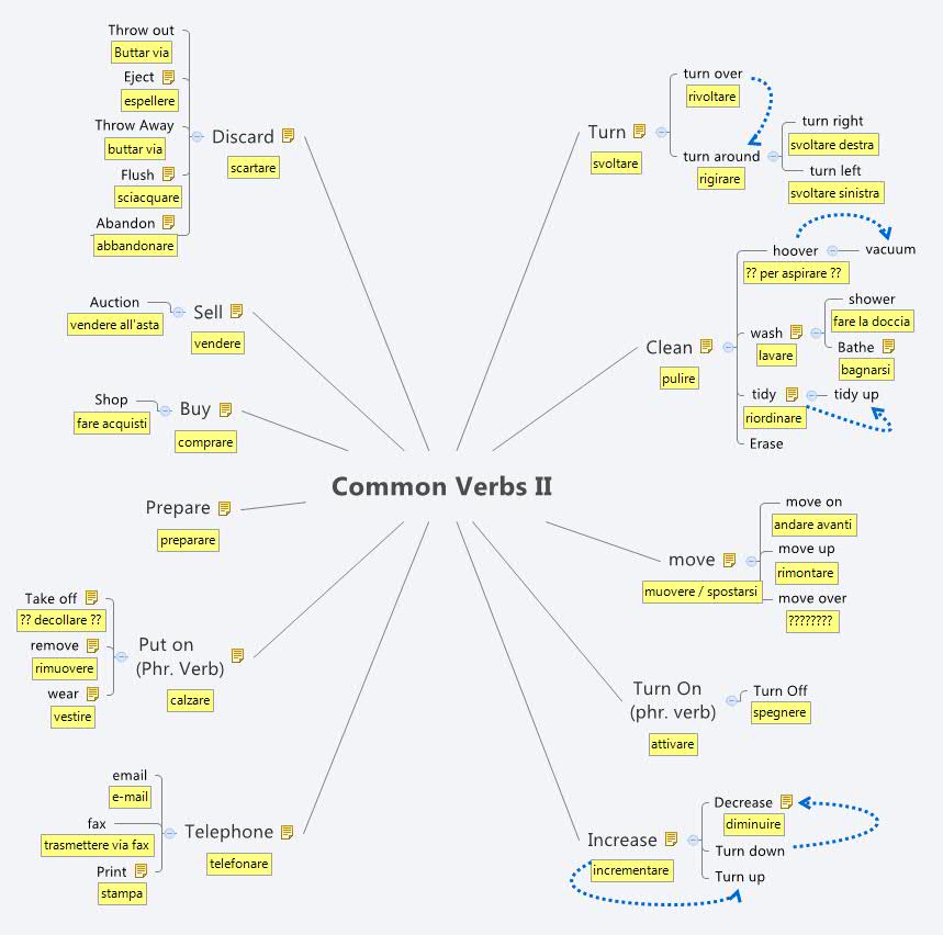 Thumbnail of mind map