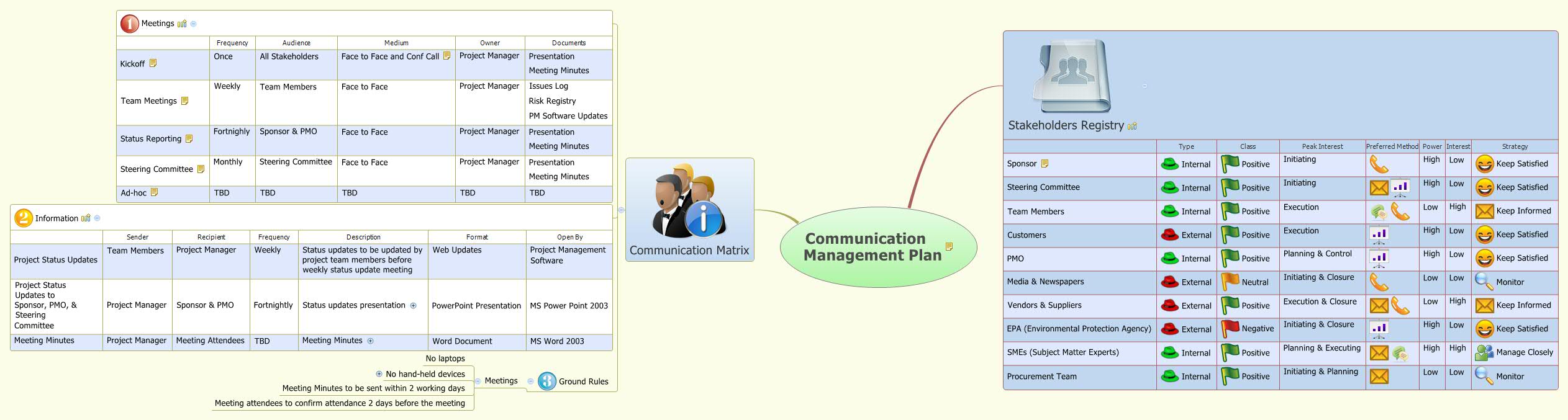 Thumbnail of mind map