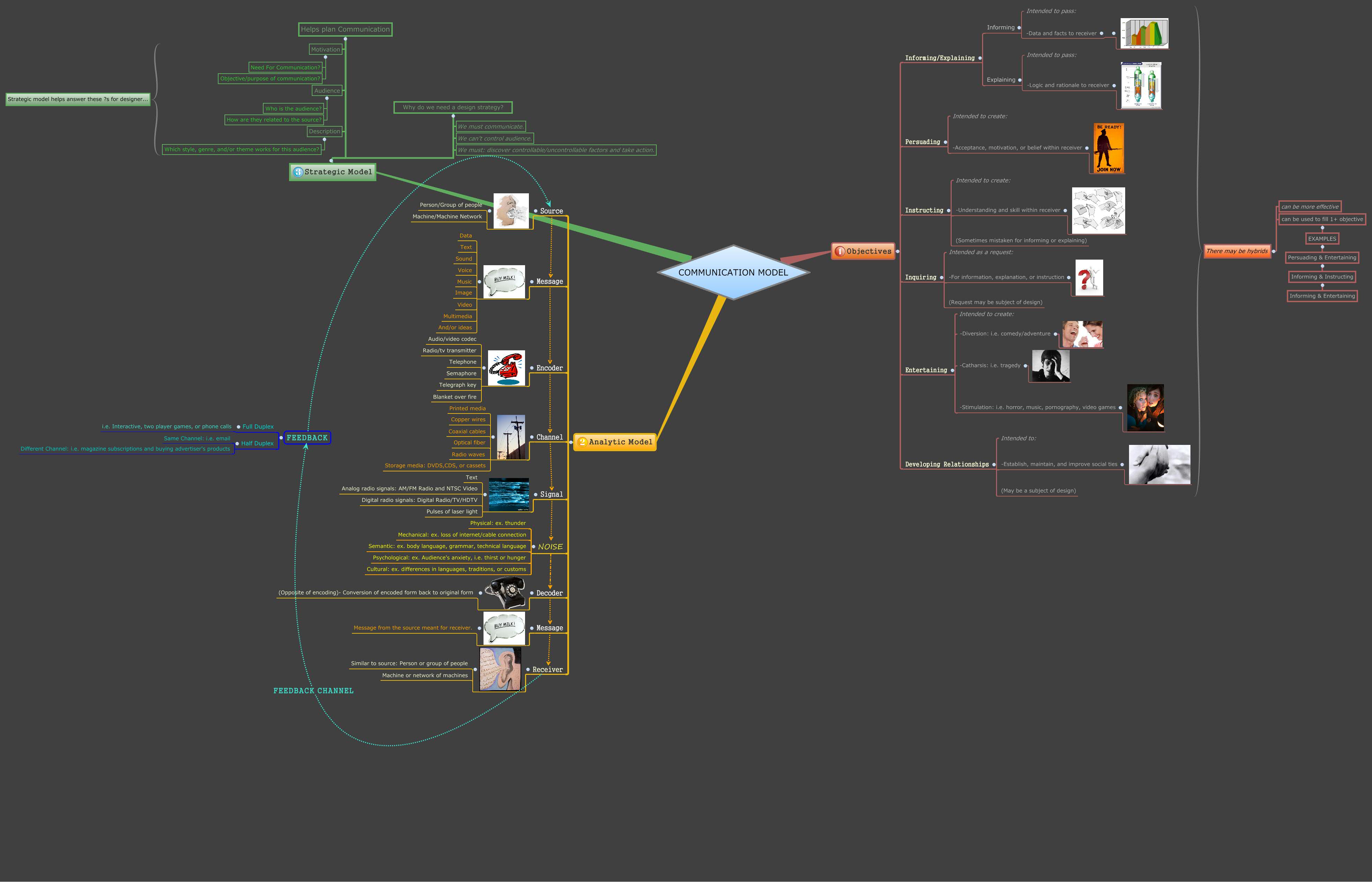Thumbnail of mind map