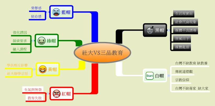 Thumbnail of mind map