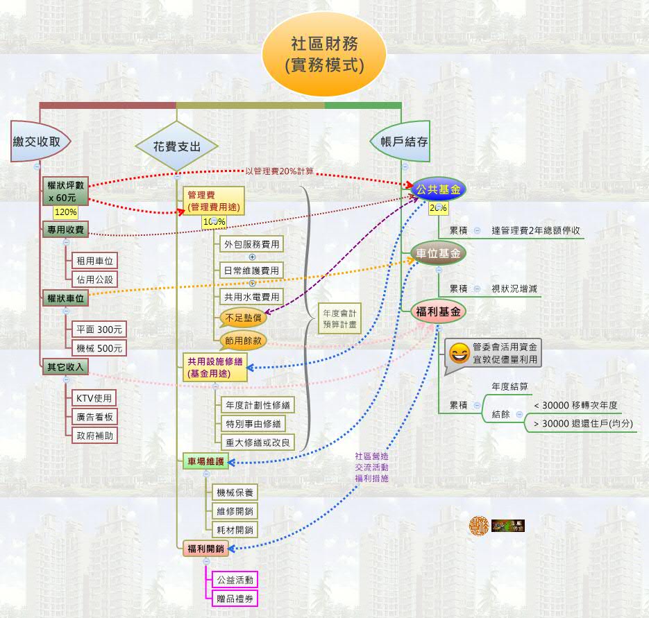 Thumbnail of mind map