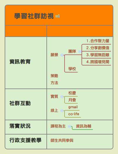 Thumbnail of mind map