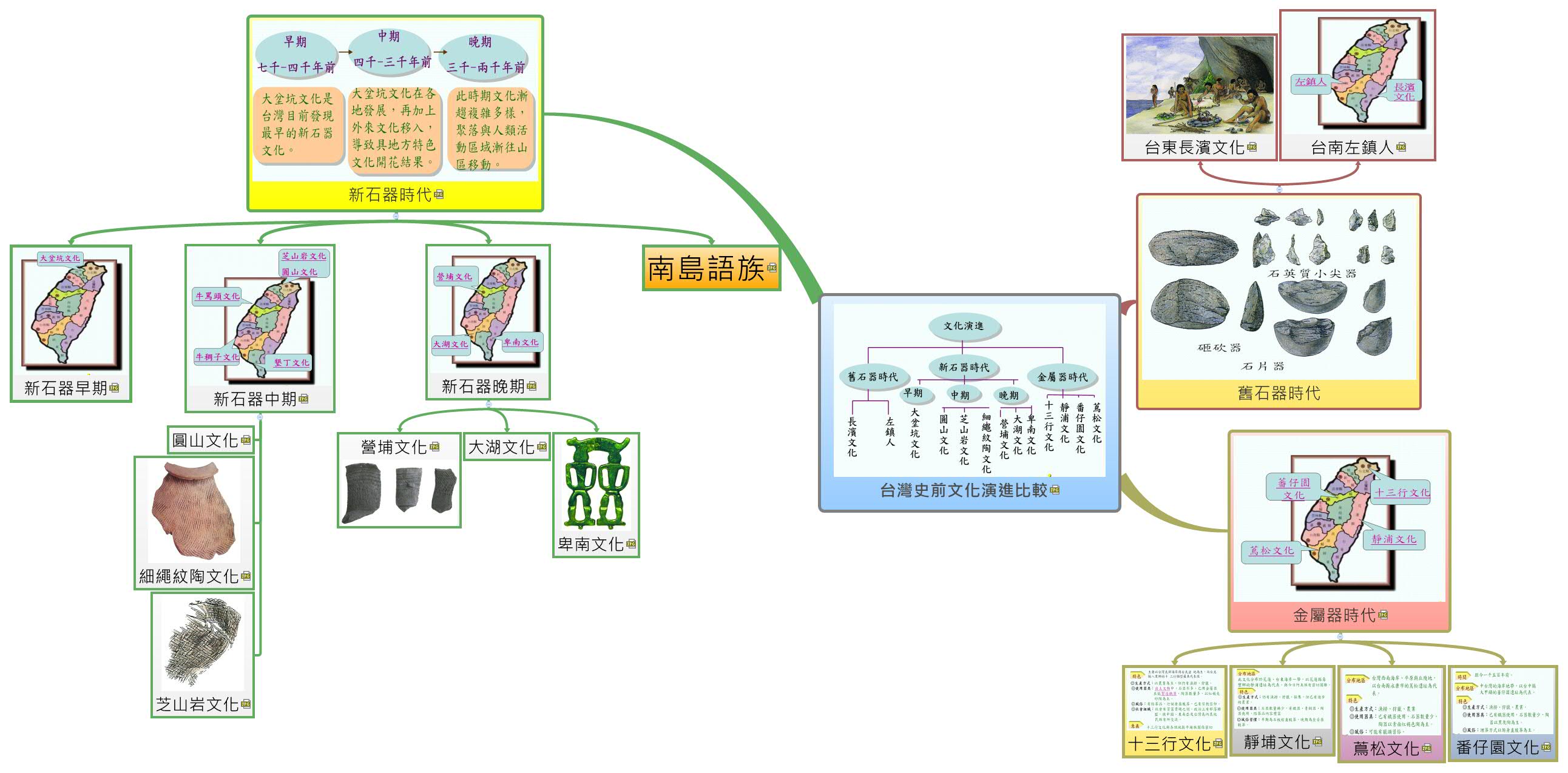 Thumbnail of mind map